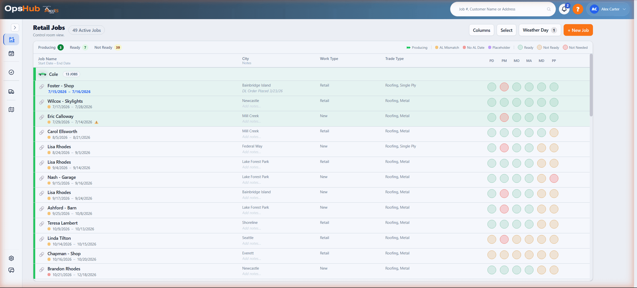 OpsHub jobs dashboard — readiness and blockers across all jobs